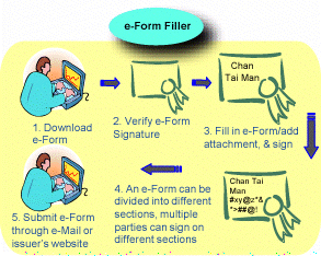 e-Form Filler