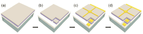 Technology Section Slider 1